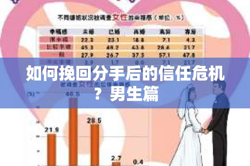 如何挽回分手后的信任危机?男生篇 如何挽回分手后的信任危机?男生篇